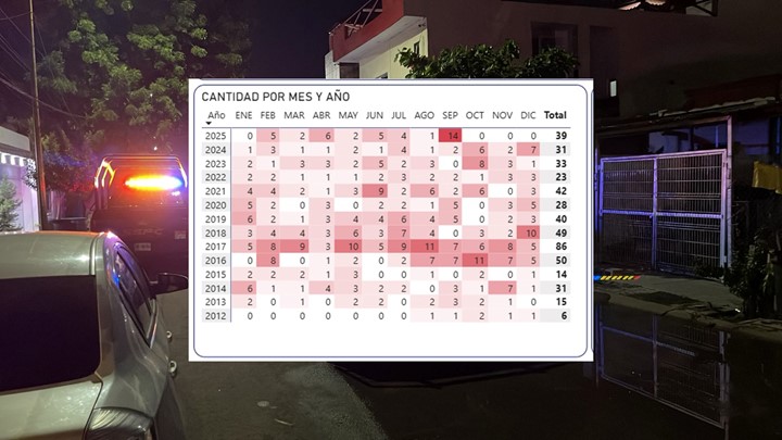 La simulación de la lucha contra el feminicidio en Sinaloa